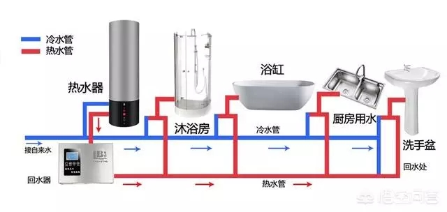 空氣能熱水器回水怎么安裝水管？