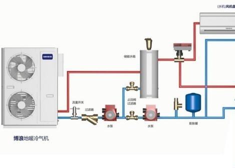 空氣能熱水器供暖面積多大？