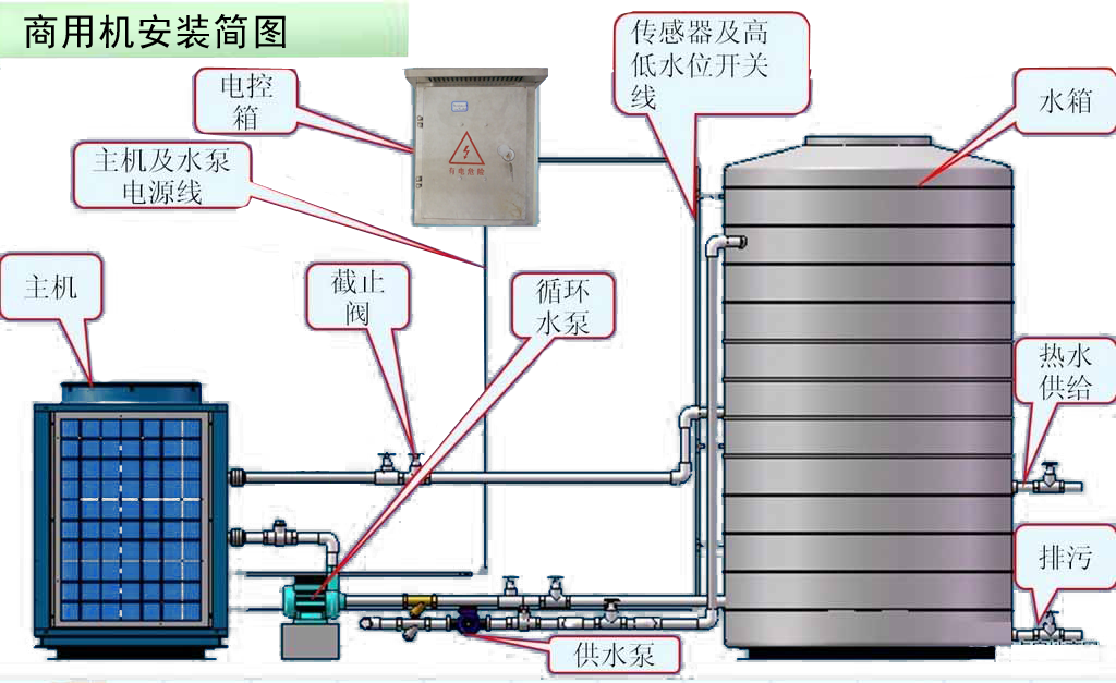 空氣能熱水工程安裝步驟規范