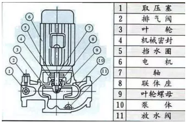 空氣能熱水機(jī)水泵選型（設(shè)計干貨）